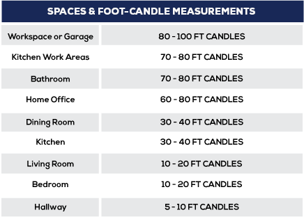 Lighting Chart Design